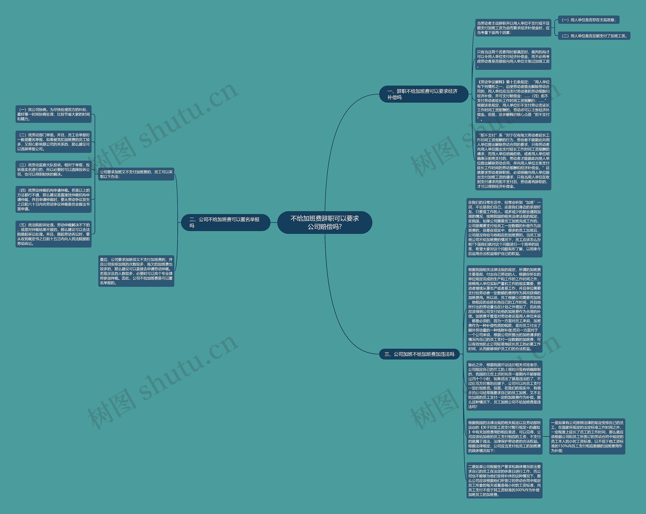 不给加班费辞职可以要求公司赔偿吗?思维导图