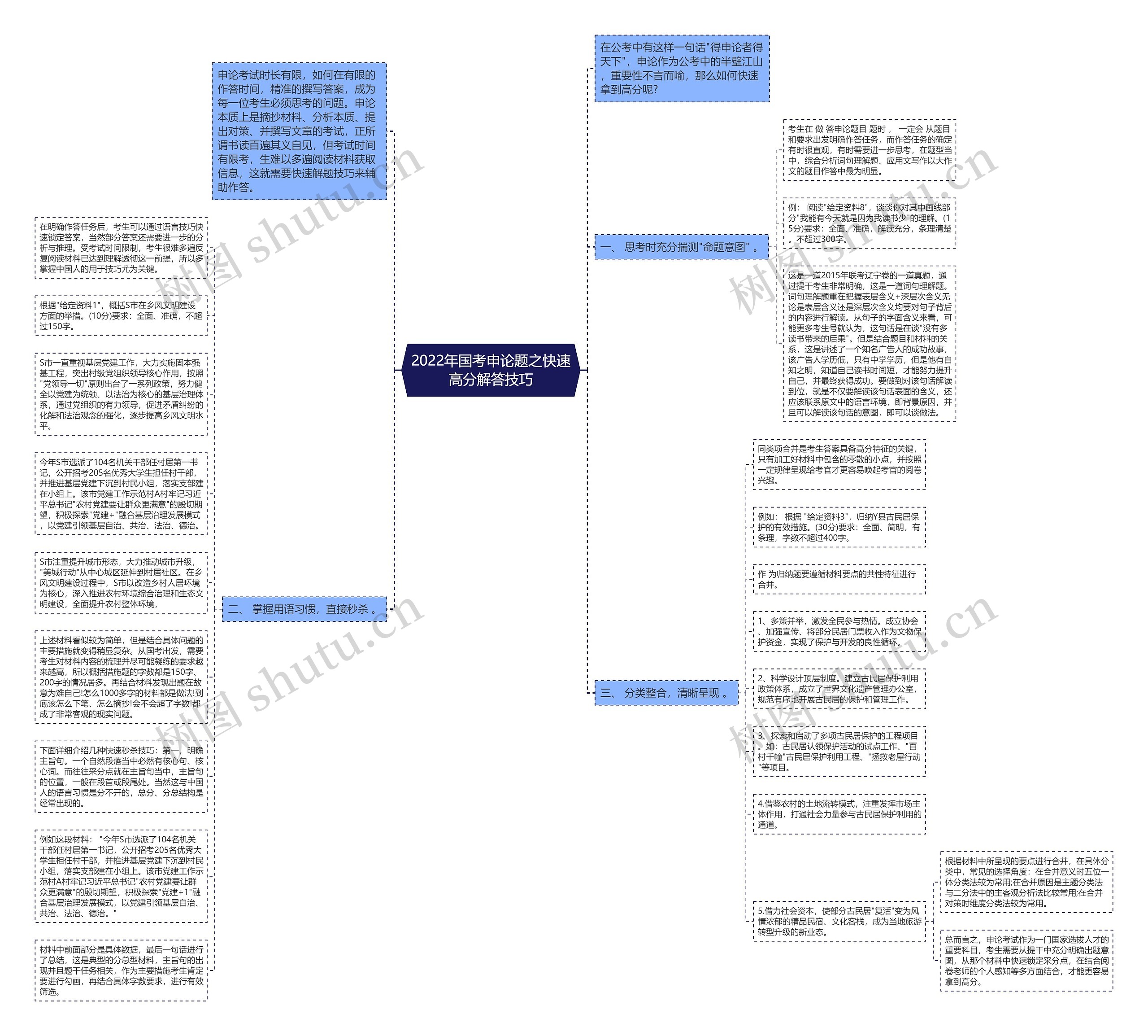 2022年国考申论题之快速高分解答技巧
