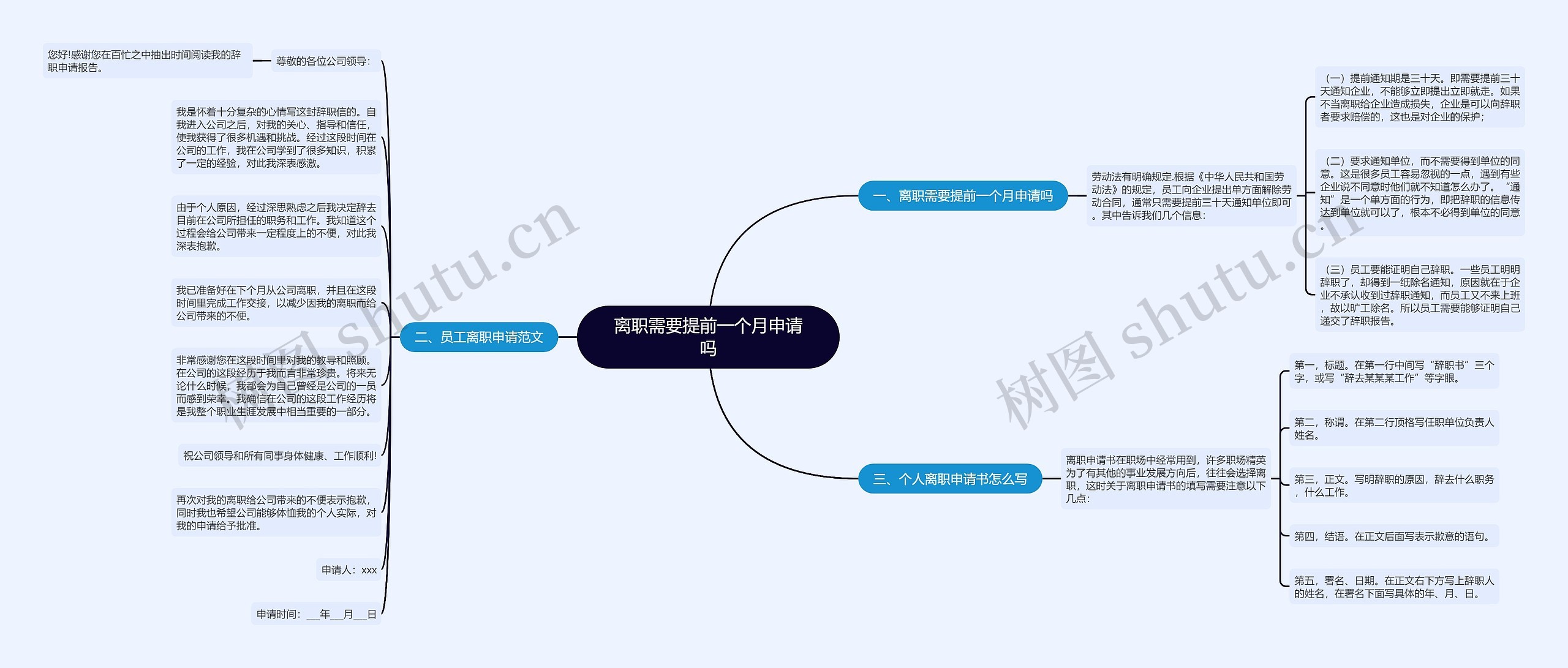 离职需要提前一个月申请吗