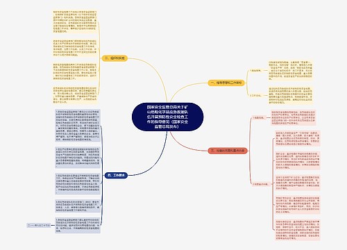 国家安全监管总局关于矿山危险化学品应急救援队伍开展预防性安全检查工作的指导意见（国家安全监管总局发布）