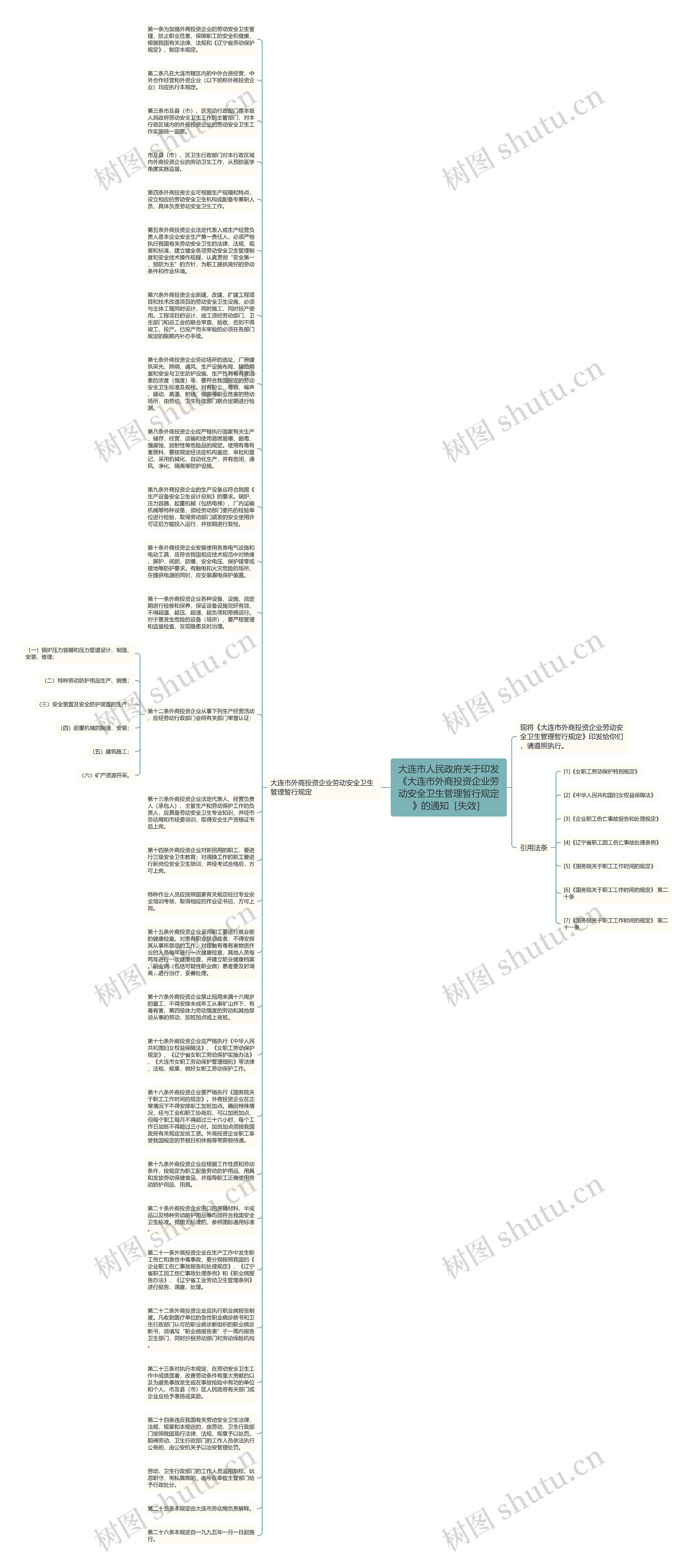大连市人民政府关于印发《大连市外商投资企业劳动安全卫生管理暂行规定》的通知［失效］思维导图