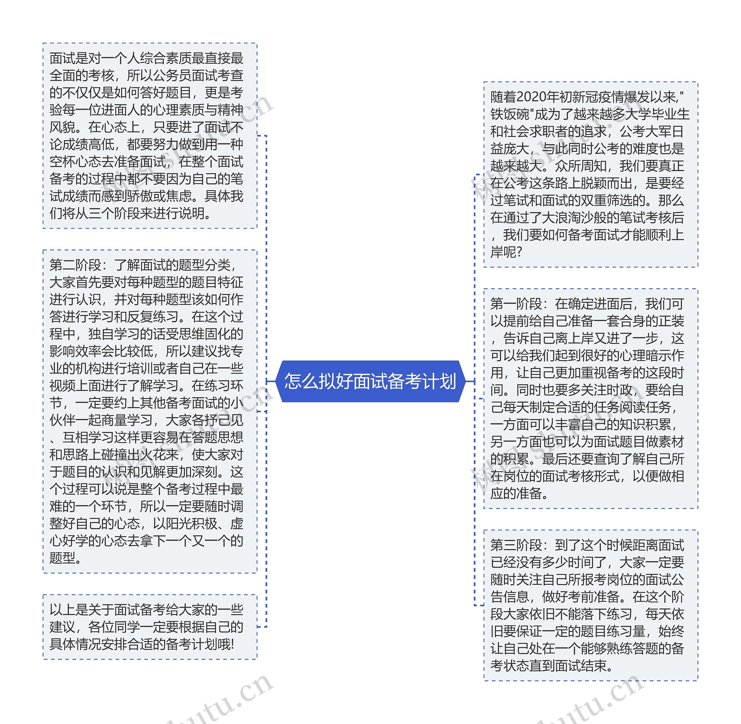 怎么拟好面试备考计划