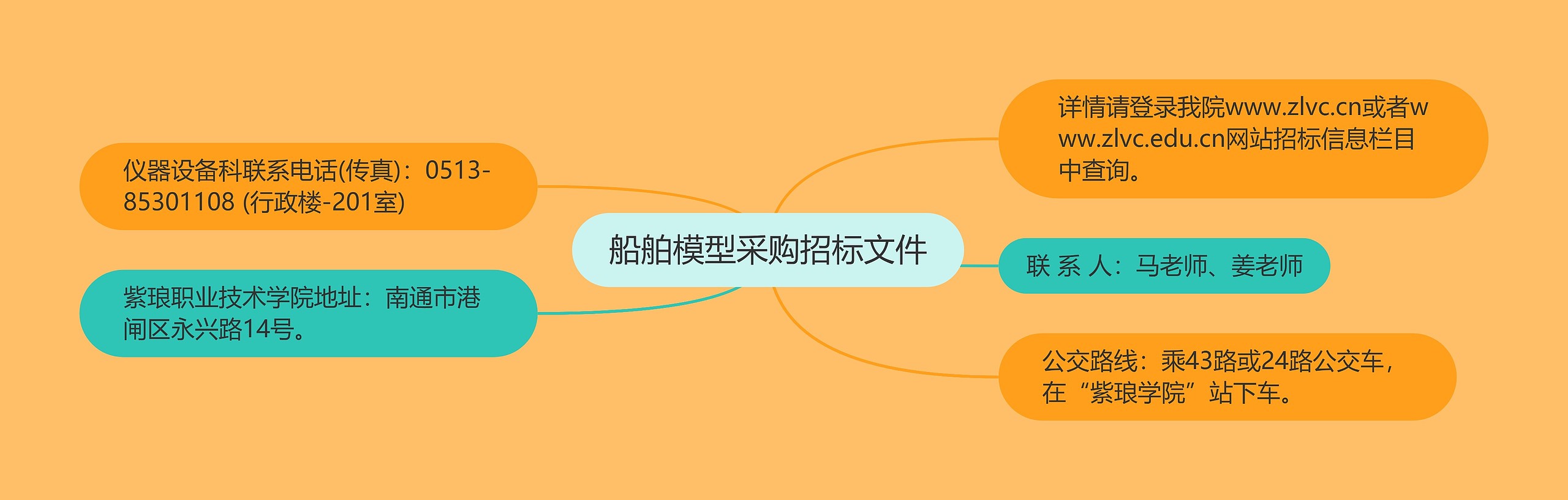 船舶模型采购招标文件