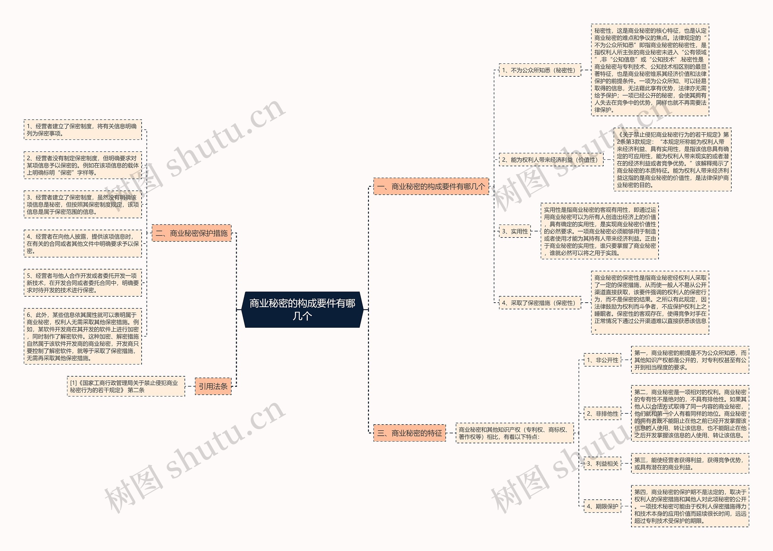 商业秘密的构成要件有哪几个 商业秘密的构成要件有哪几个