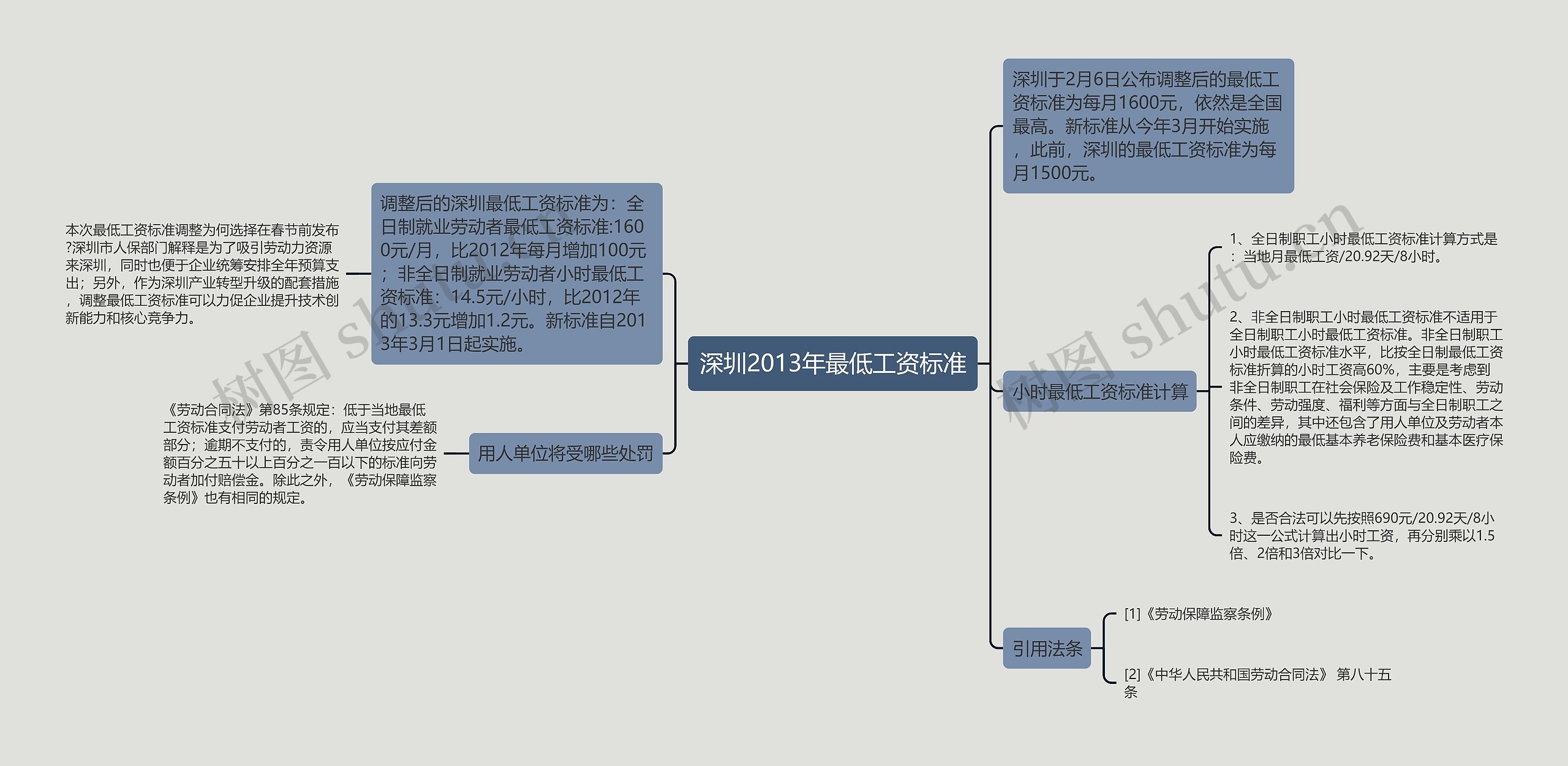 深圳2013年最低工资标准