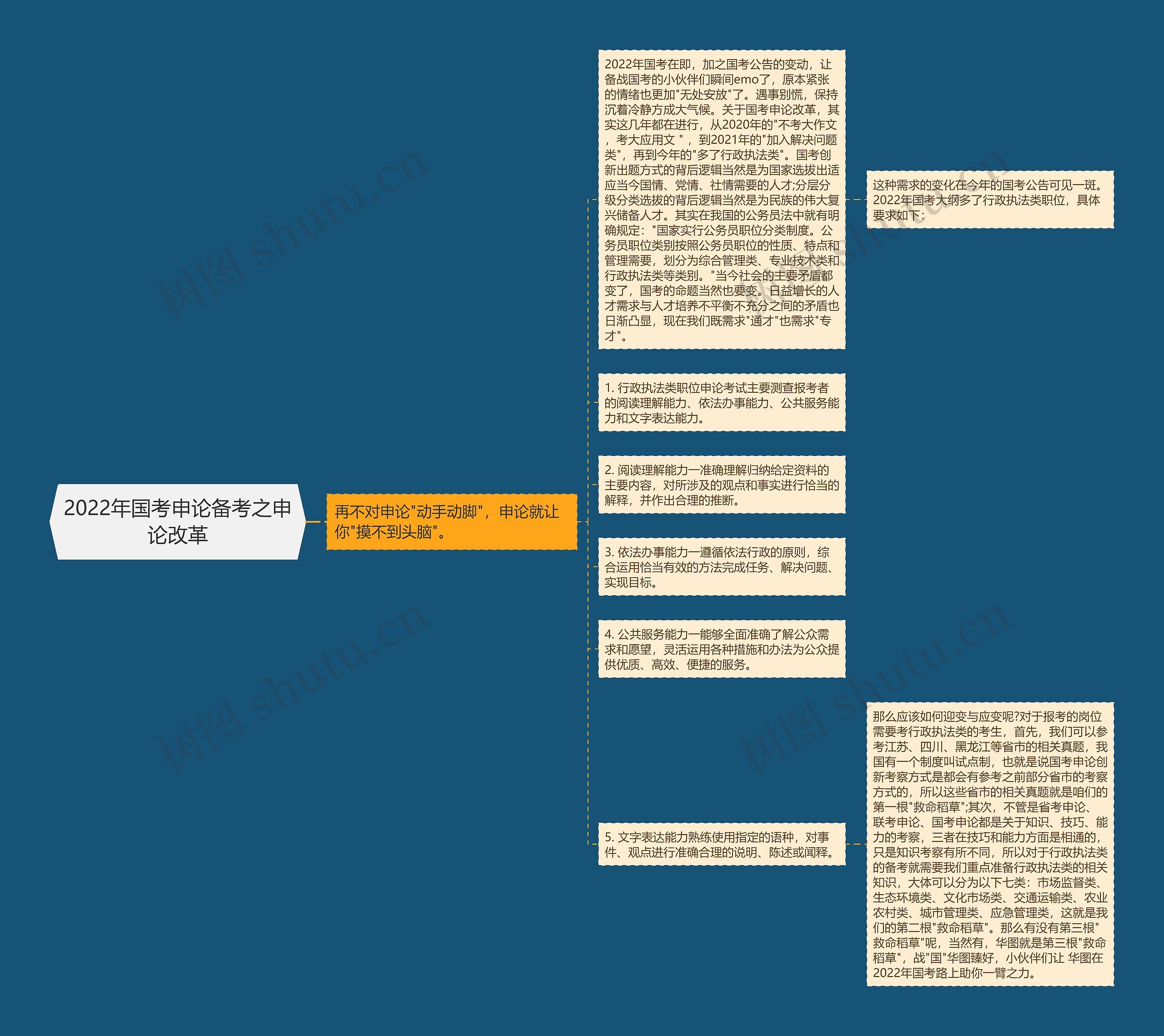 2022年国考申论备考之申论改革