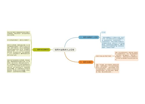 信用卡逾期多久上征信