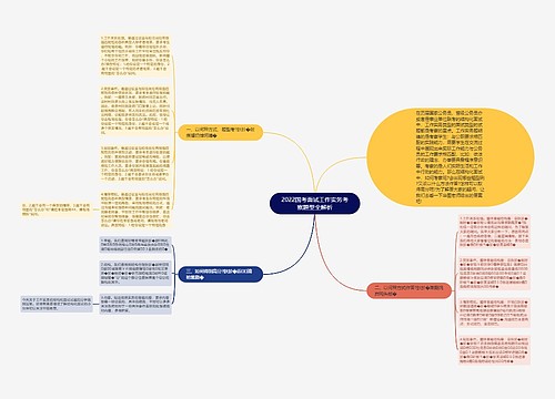 2022国考面试工作实务考察题型全解析