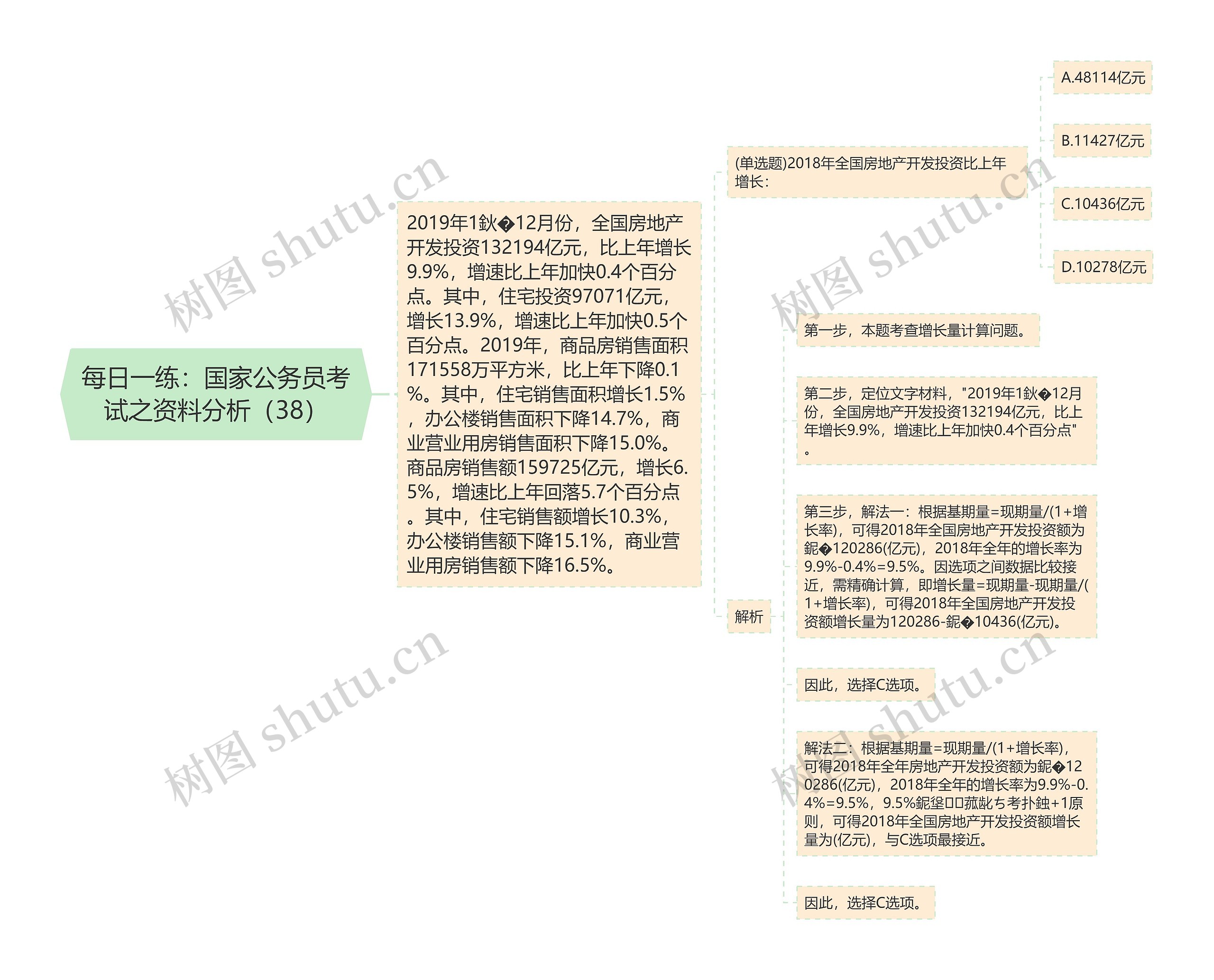 每日一练：国家公务员考试之资料分析（38）