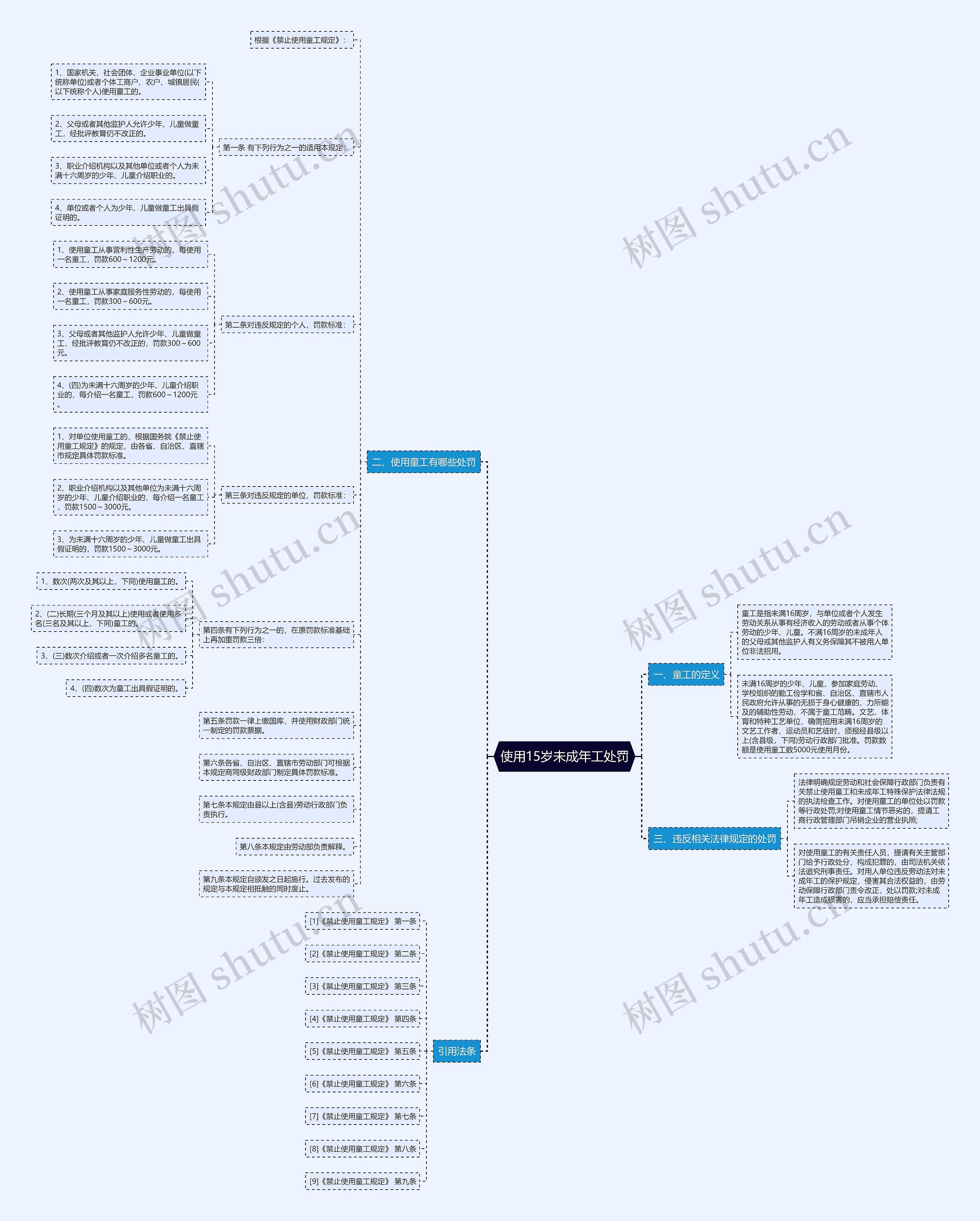 使用15岁未成年工处罚 使用15岁未成年工处罚