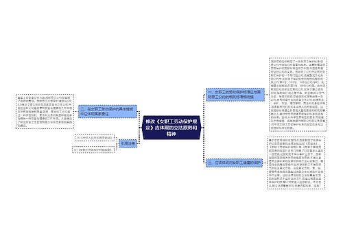 修改《女职工劳动保护规定》应体现的立法原则和精神