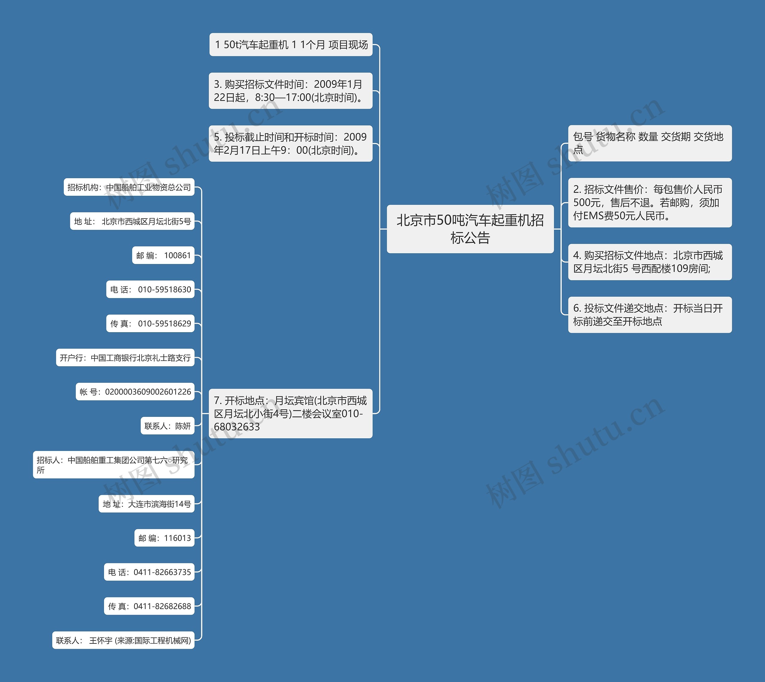 北京市50吨汽车起重机招标公告思维导图