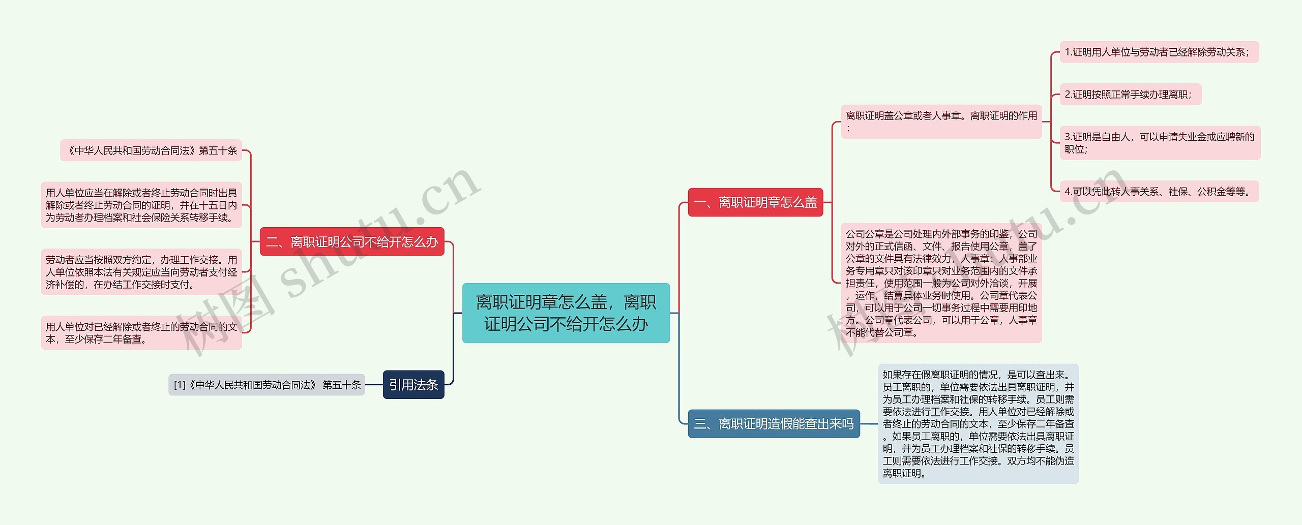 离职证明章怎么盖，离职证明公司不给开怎么办思维导图