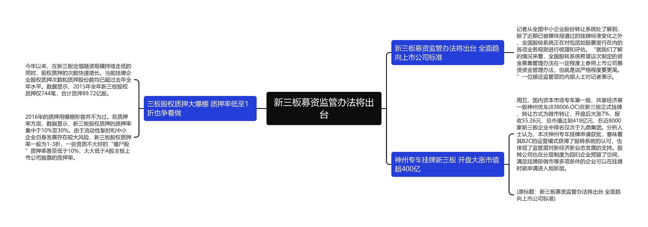 新三板募资监管办法将出台