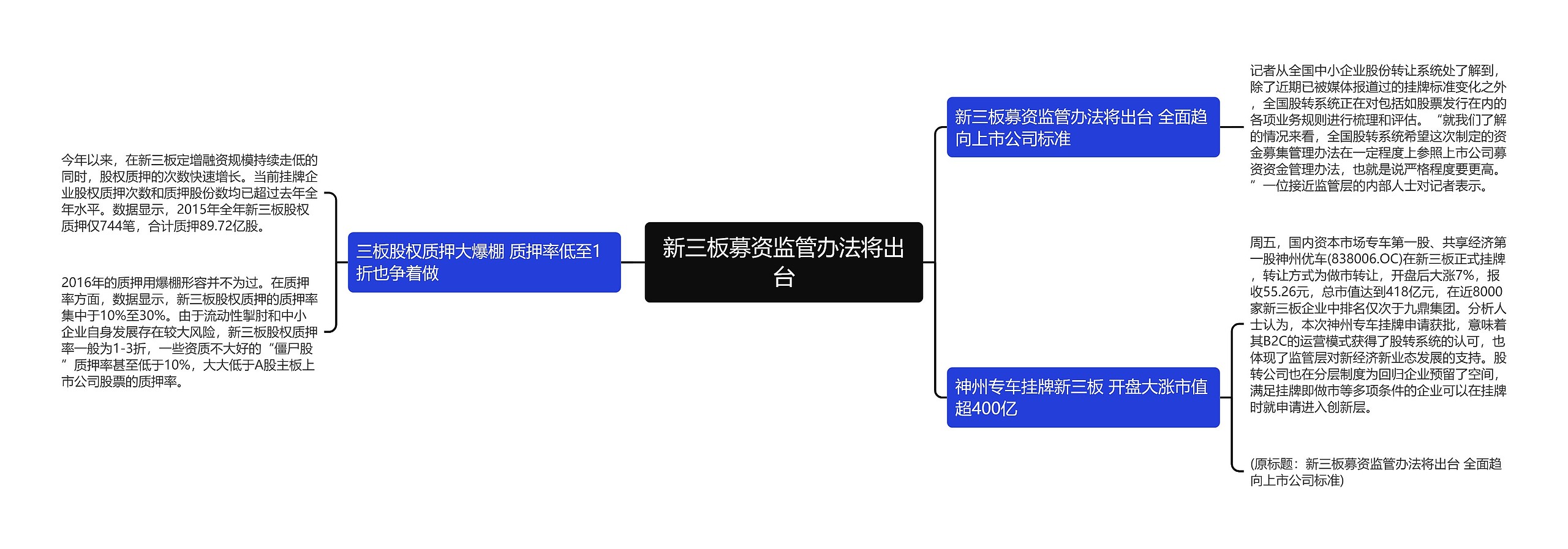 新三板募资监管办法将出台思维导图