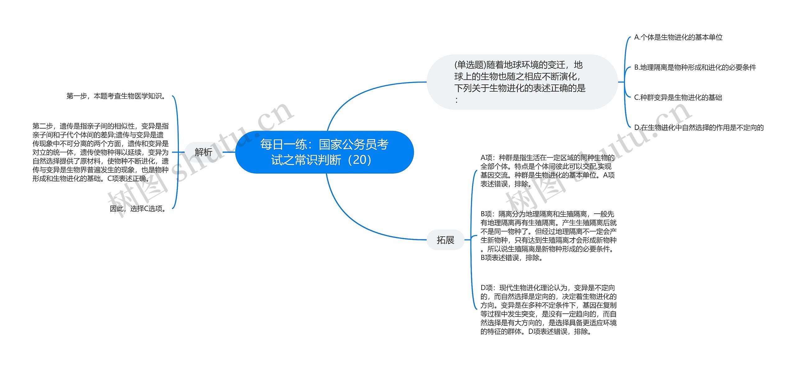 每日一练：国家公务员考试之常识判断（20）