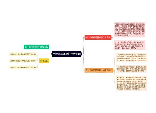 产检假需要提供什么证明