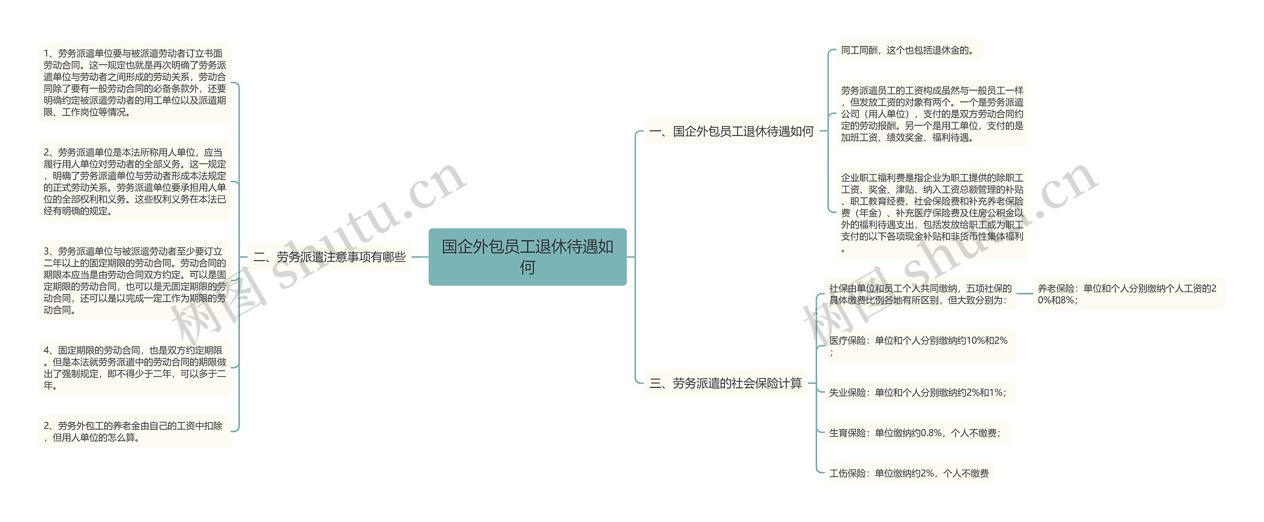 国企外包员工退休待遇如何