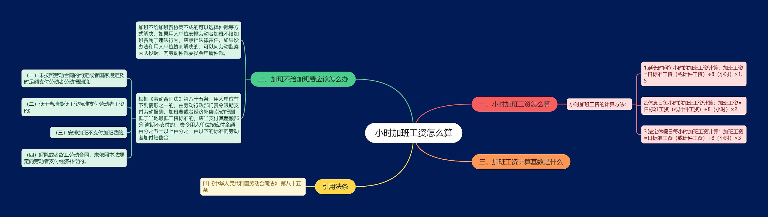 小时加班工资怎么算