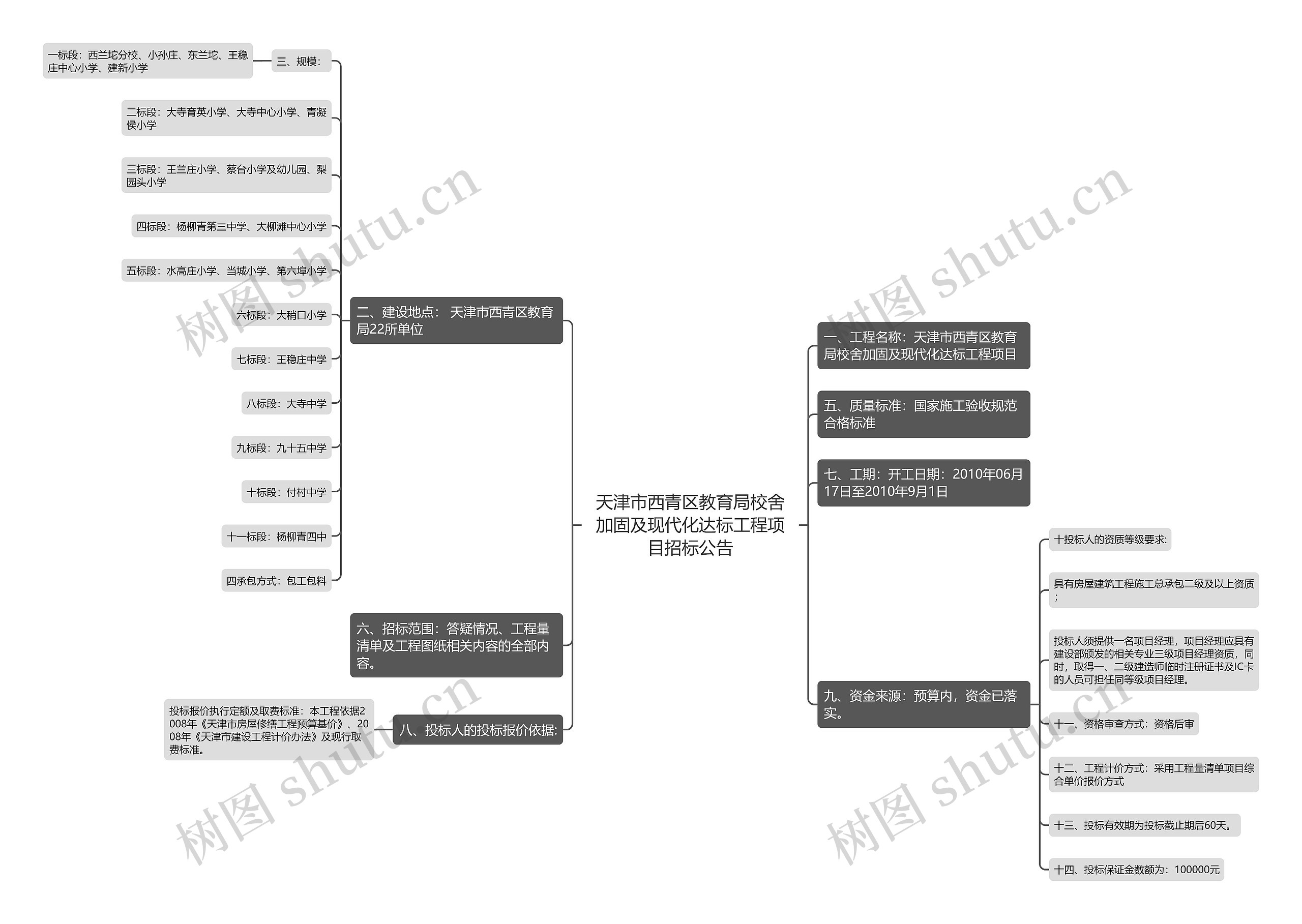 天津市西青区教育局校舍加固及现代化达标工程项目招标公告 天津市西青区教育局校舍加固及现代化达标工程项目招标公告