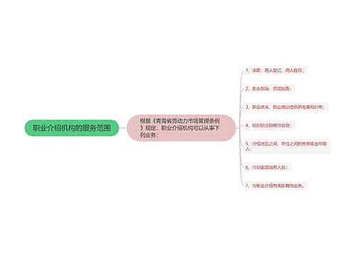 职业介绍机构的服务范围