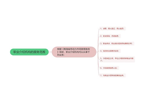 职业介绍机构的服务范围