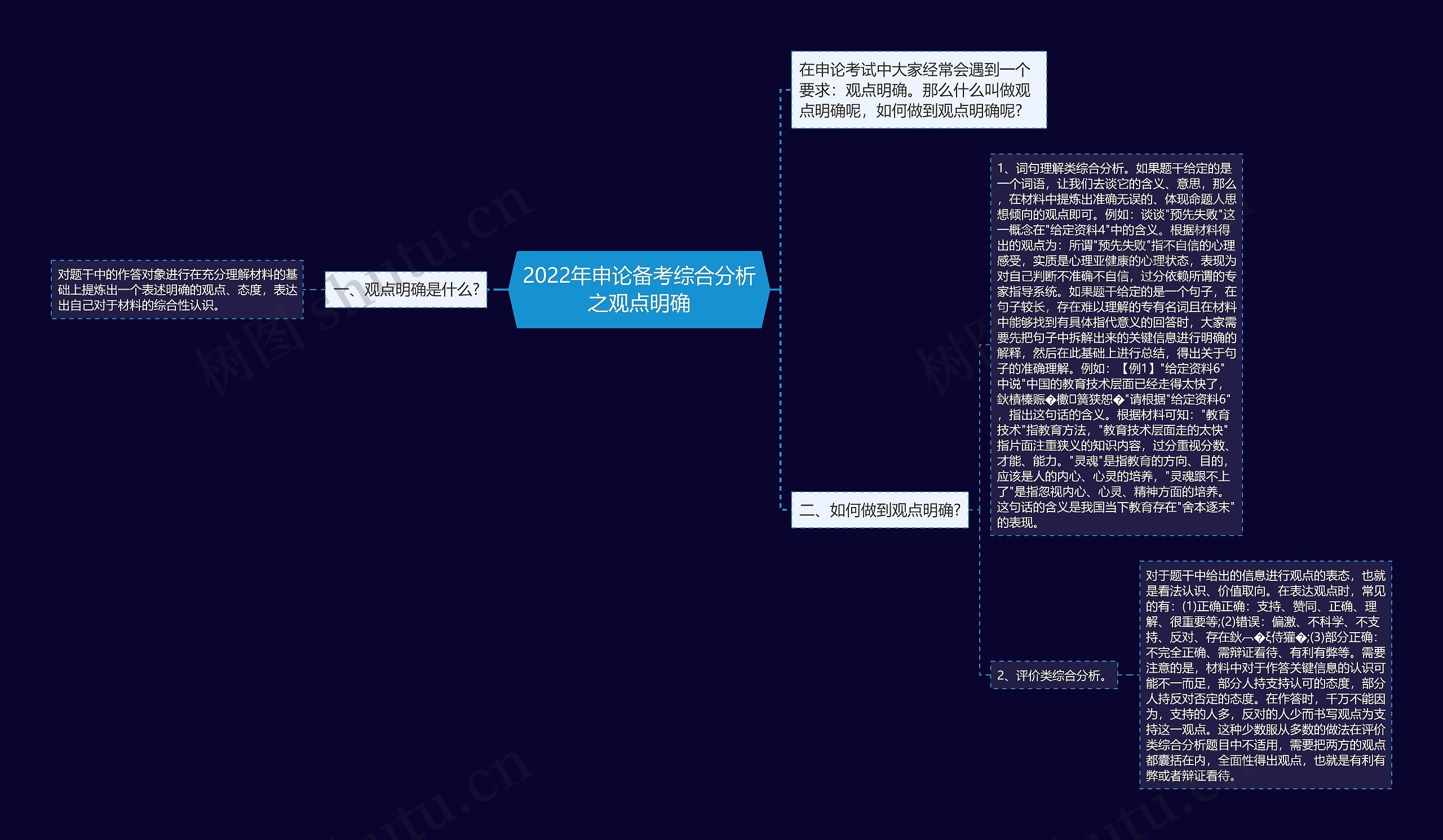 2022年申论备考综合分析之观点明确