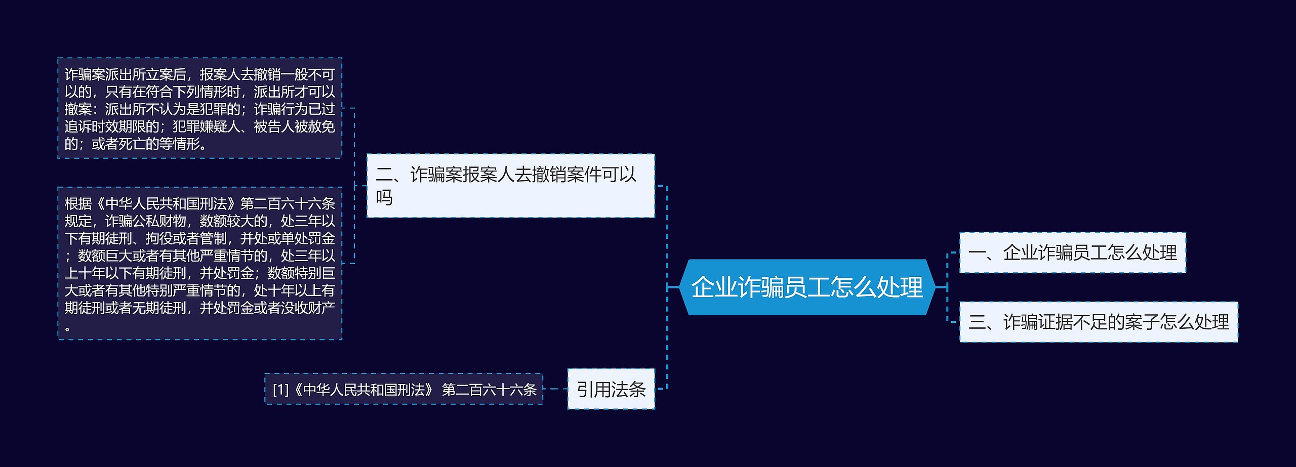 企业诈骗员工怎么处理 企业诈骗员工怎么处理