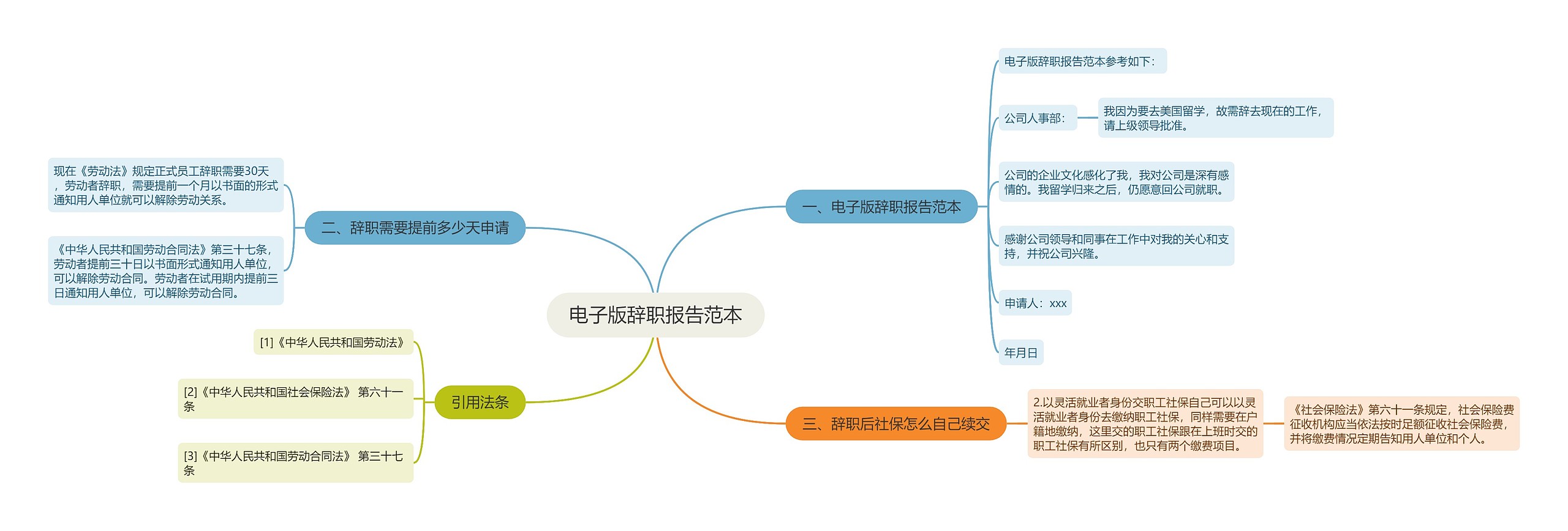 电子版辞职报告范本