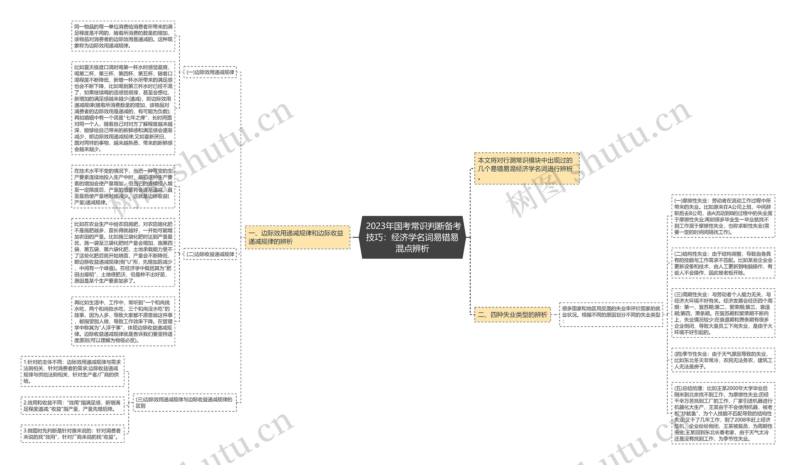  2023年国考常识判断备考技巧：经济学名词易错易混点辨析