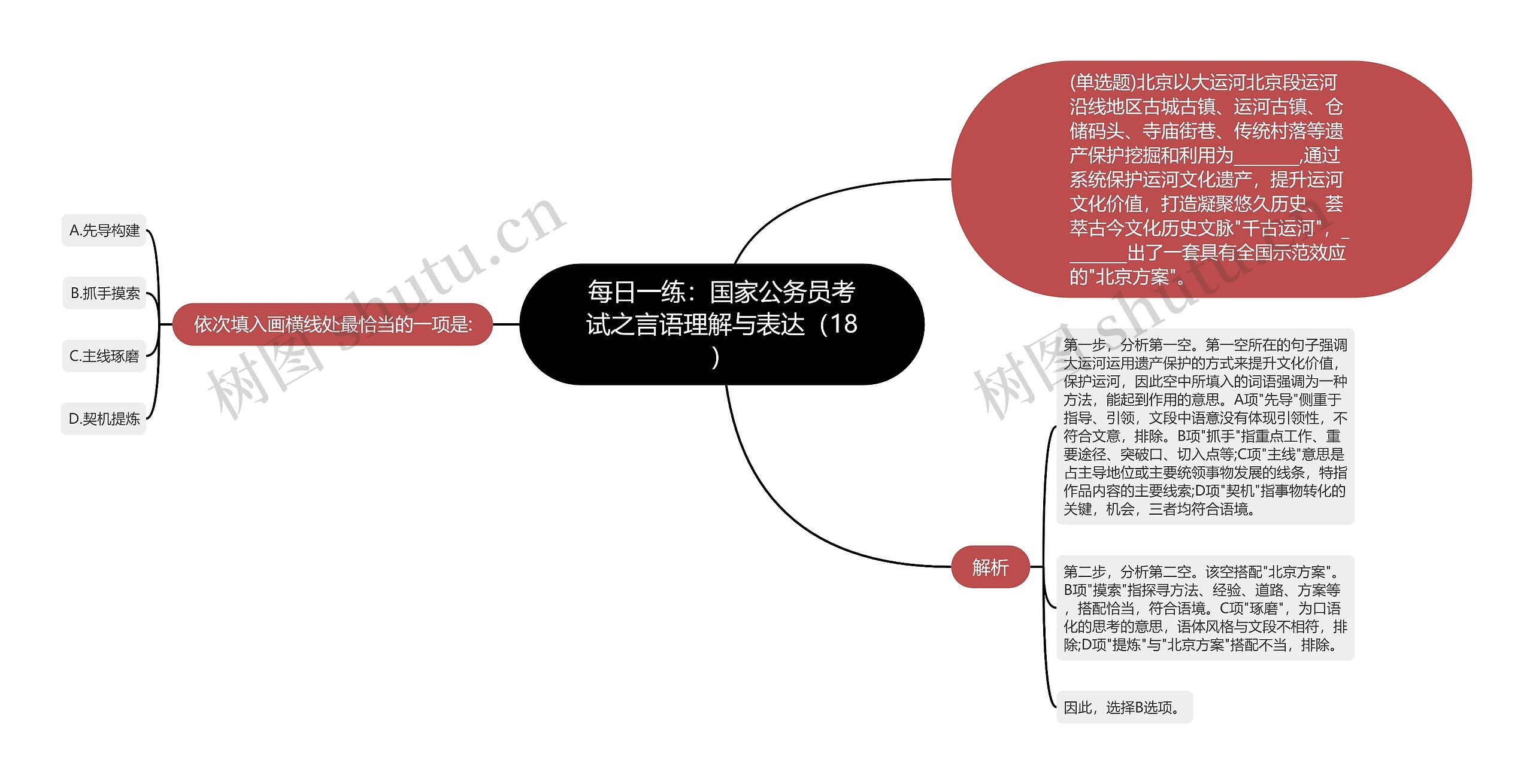 每日一练：国家公务员考试之言语理解与表达（18）思维导图