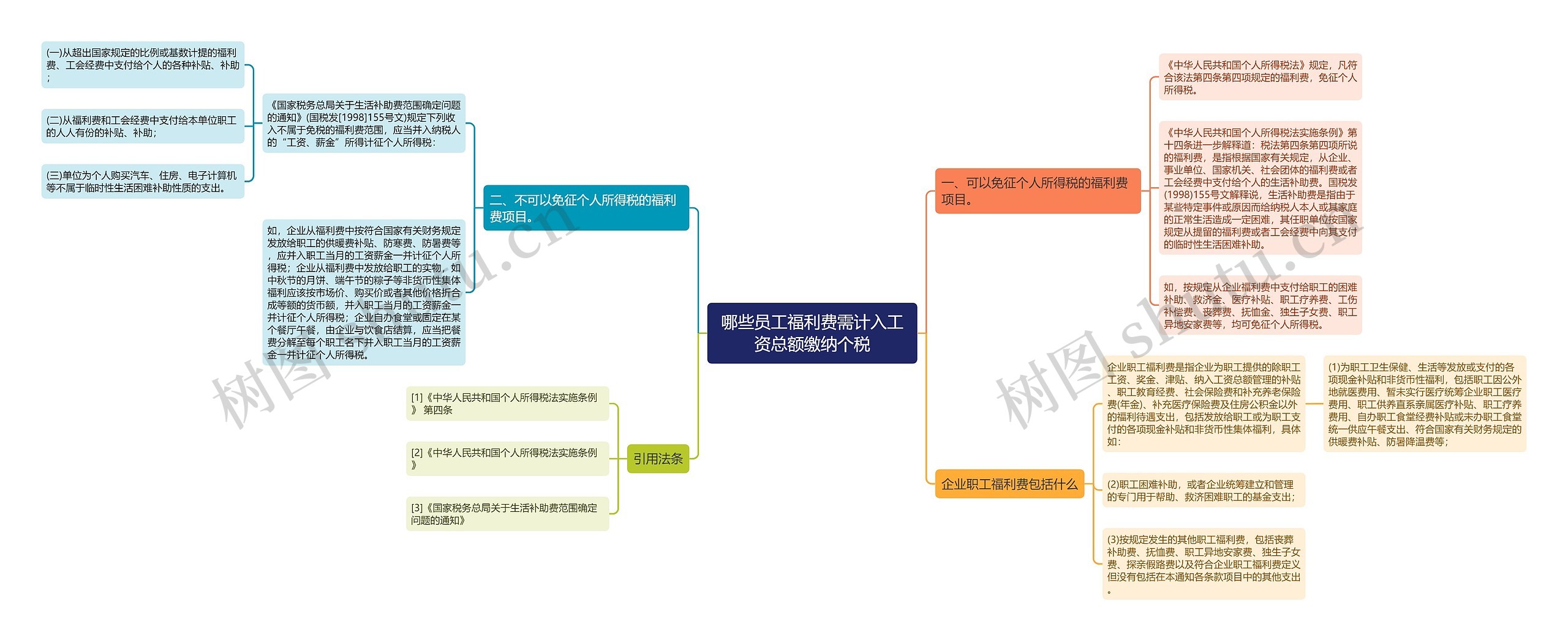 哪些员工福利费需计入工资总额缴纳个税
