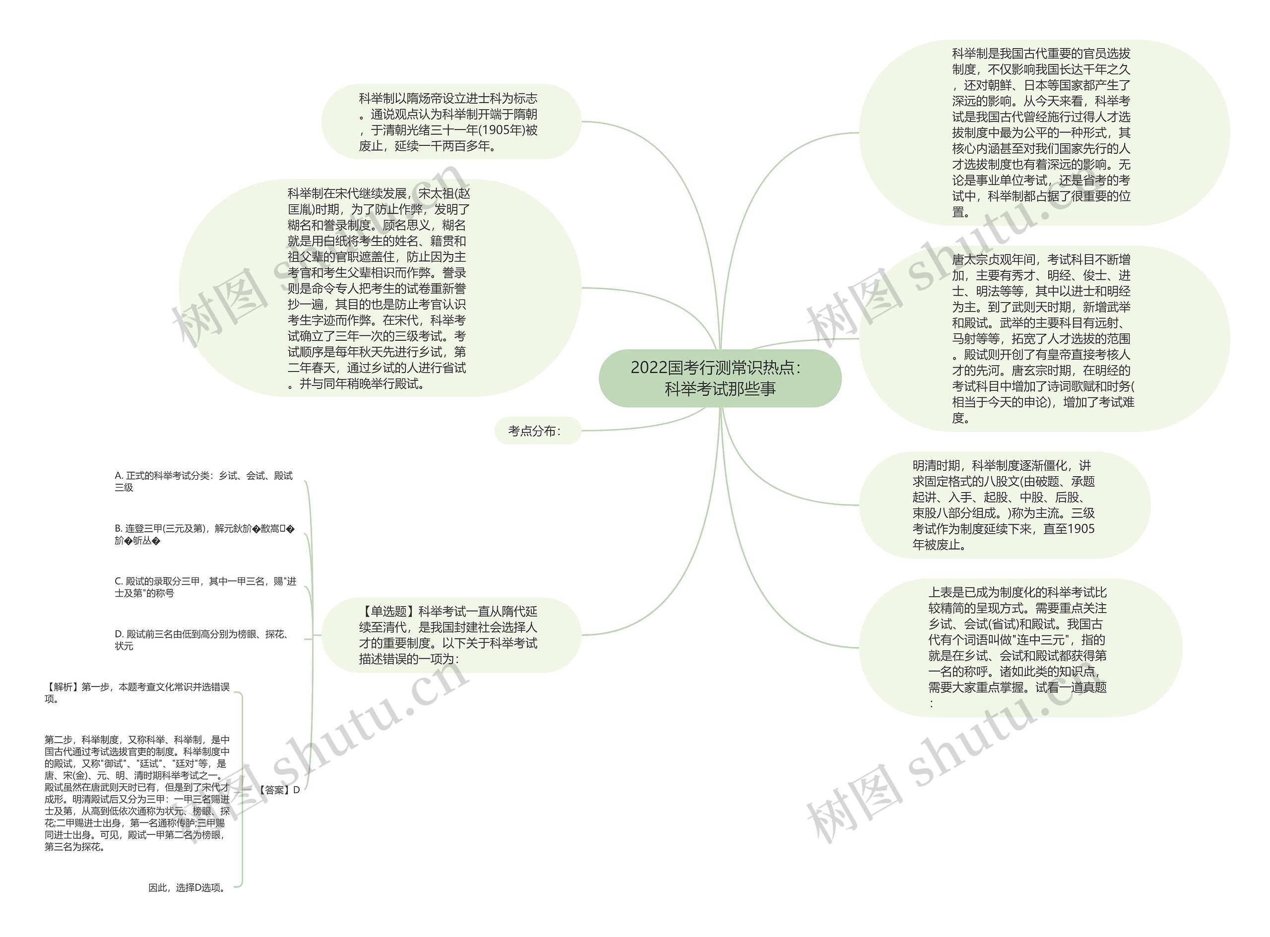 2022国考行测常识热点：科举考试那些事