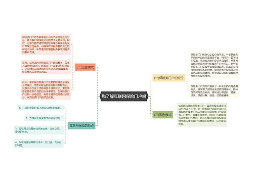 您了解互联网保险门户吗