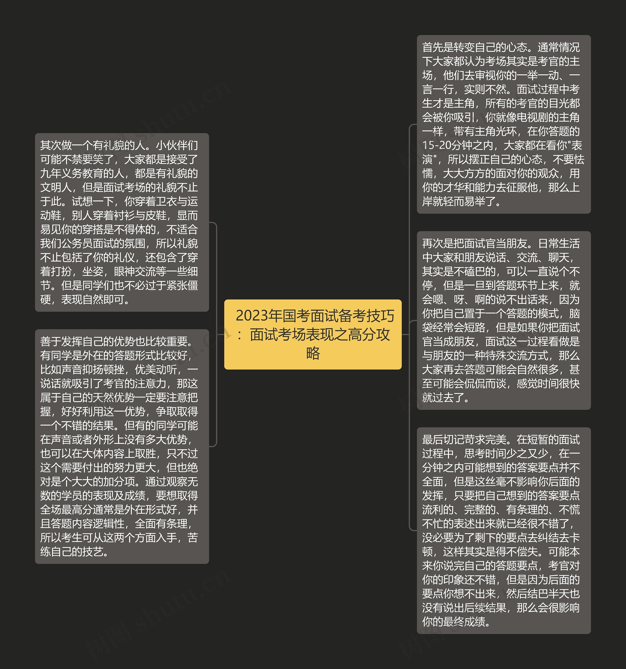  2023年国考面试备考技巧：面试考场表现之高分攻略思维导图