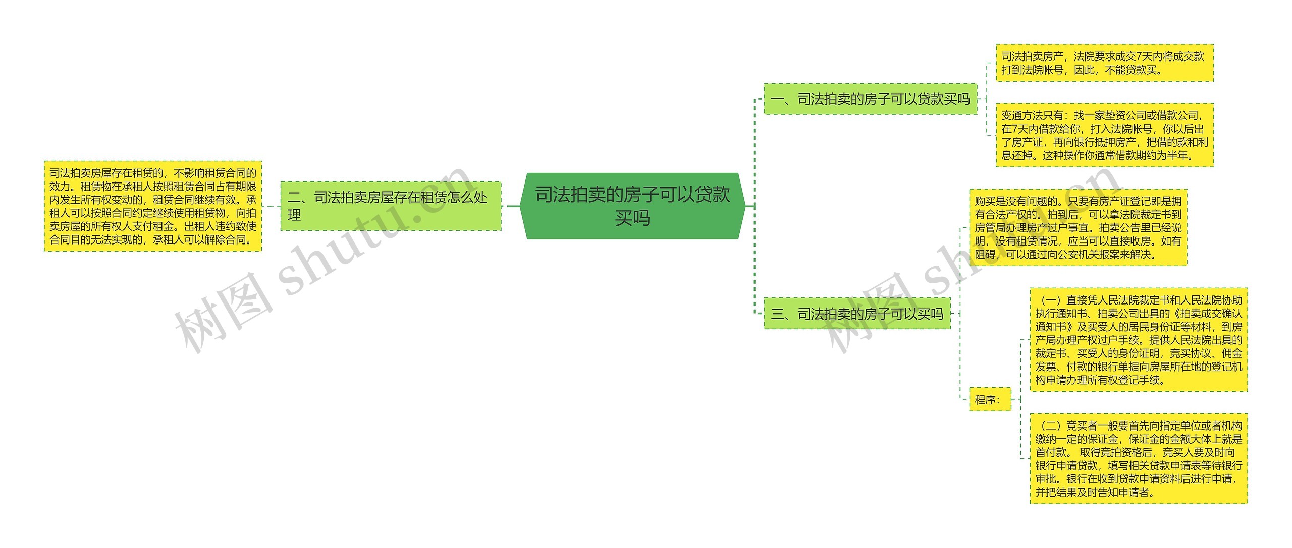 司法拍卖的房子可以贷款买吗 司法拍卖的房子可以贷款买吗