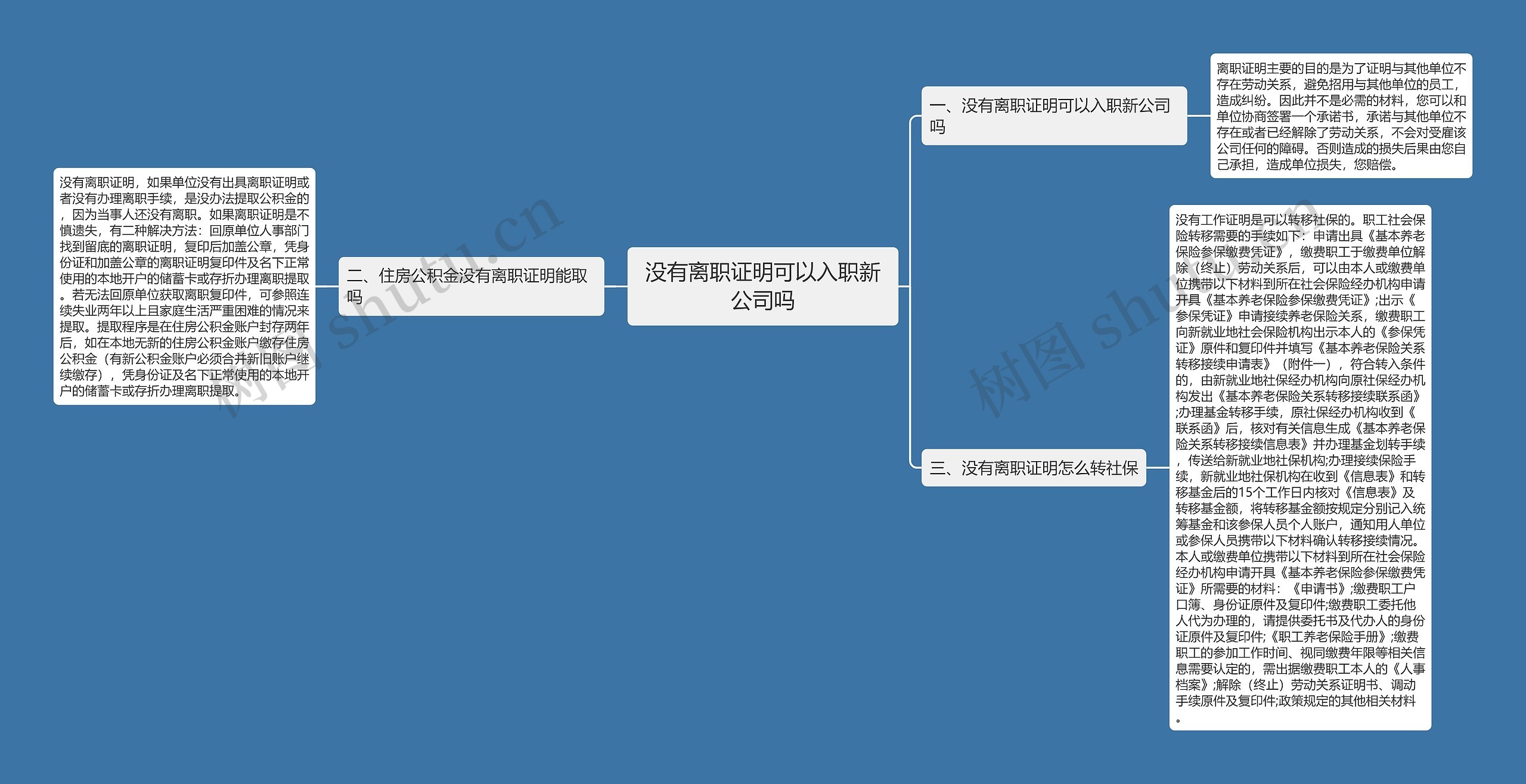 没有离职证明可以入职新公司吗