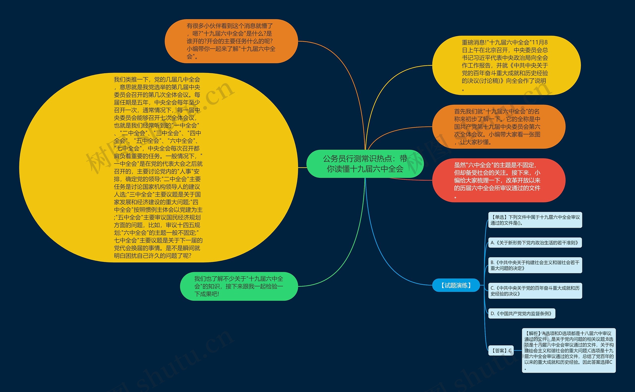 公务员行测常识热点：带你读懂十九届六中全会思维导图