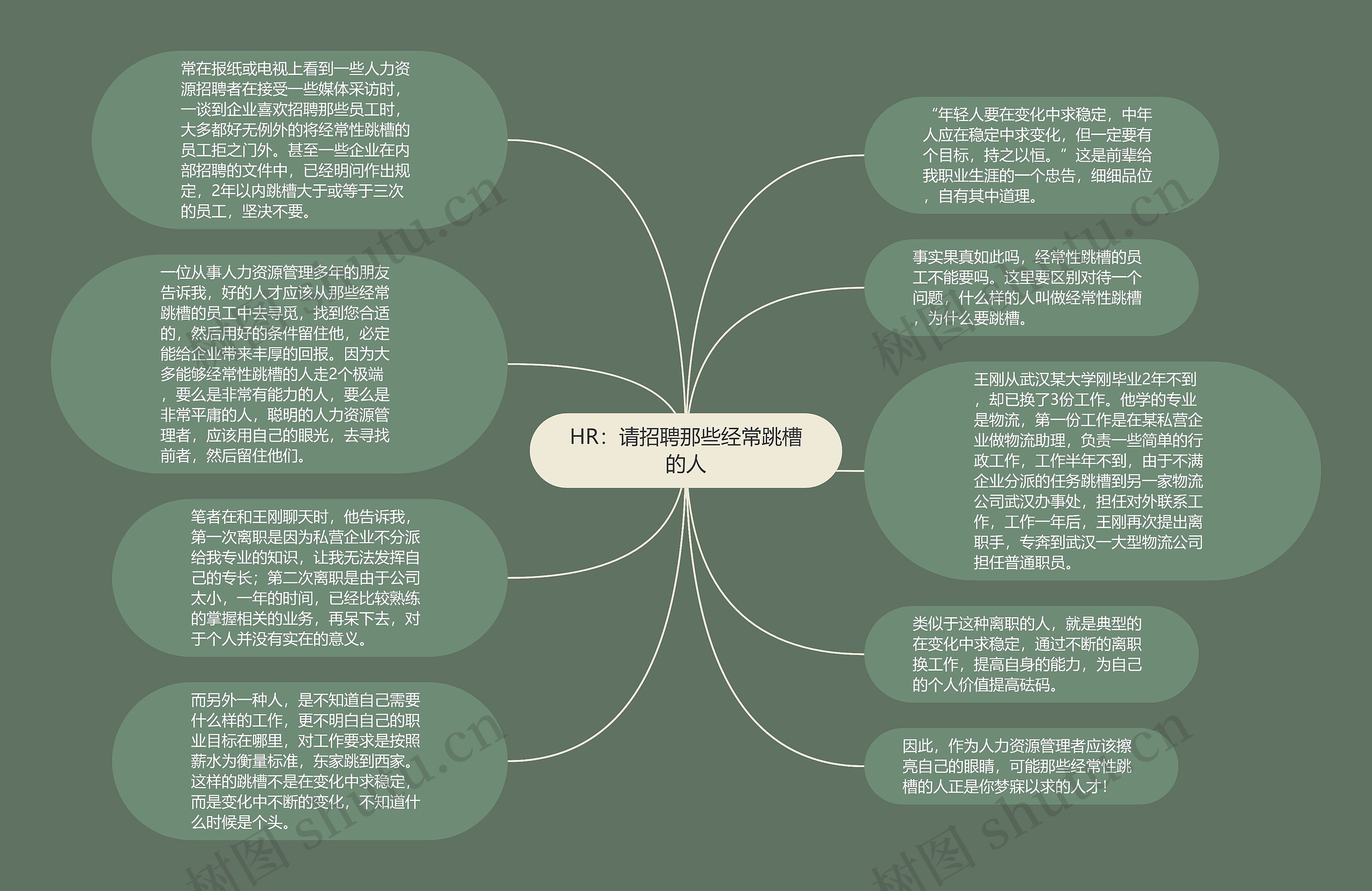 HR：请招聘那些经常跳槽的人