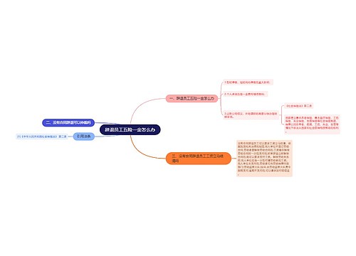 辞退员工五险一金怎么办