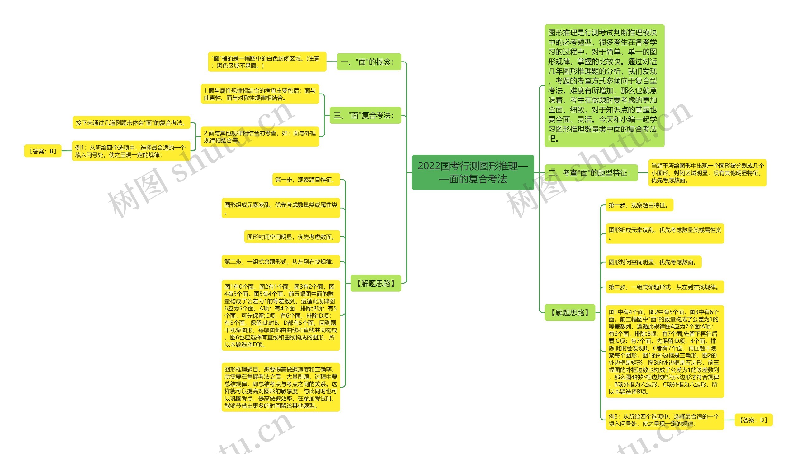 2022国考行测图形推理——面的复合考法