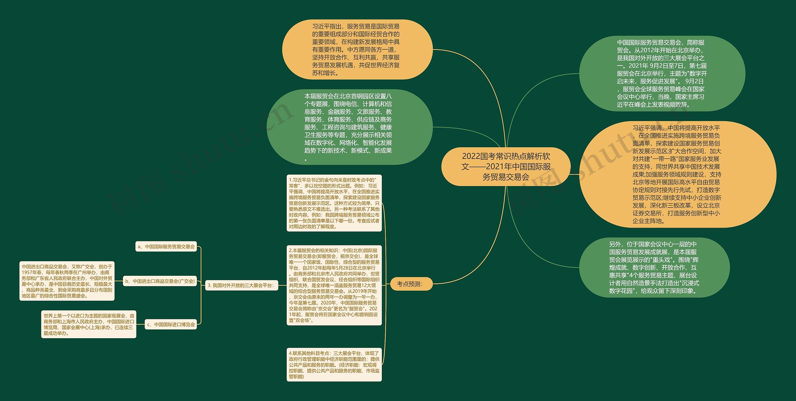 2022国考常识热点解析软文——2021年中国国际服务贸易交易会