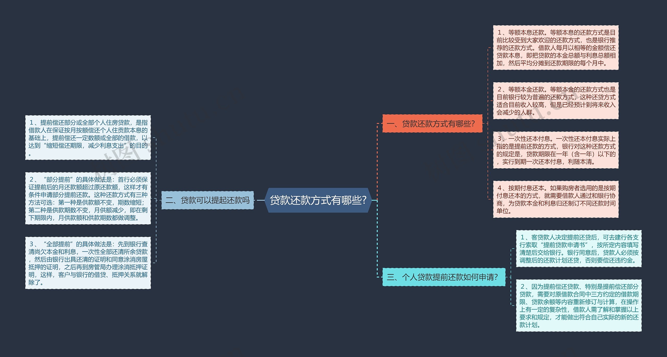 贷款还款方式有哪些? 贷款还款方式有哪些?