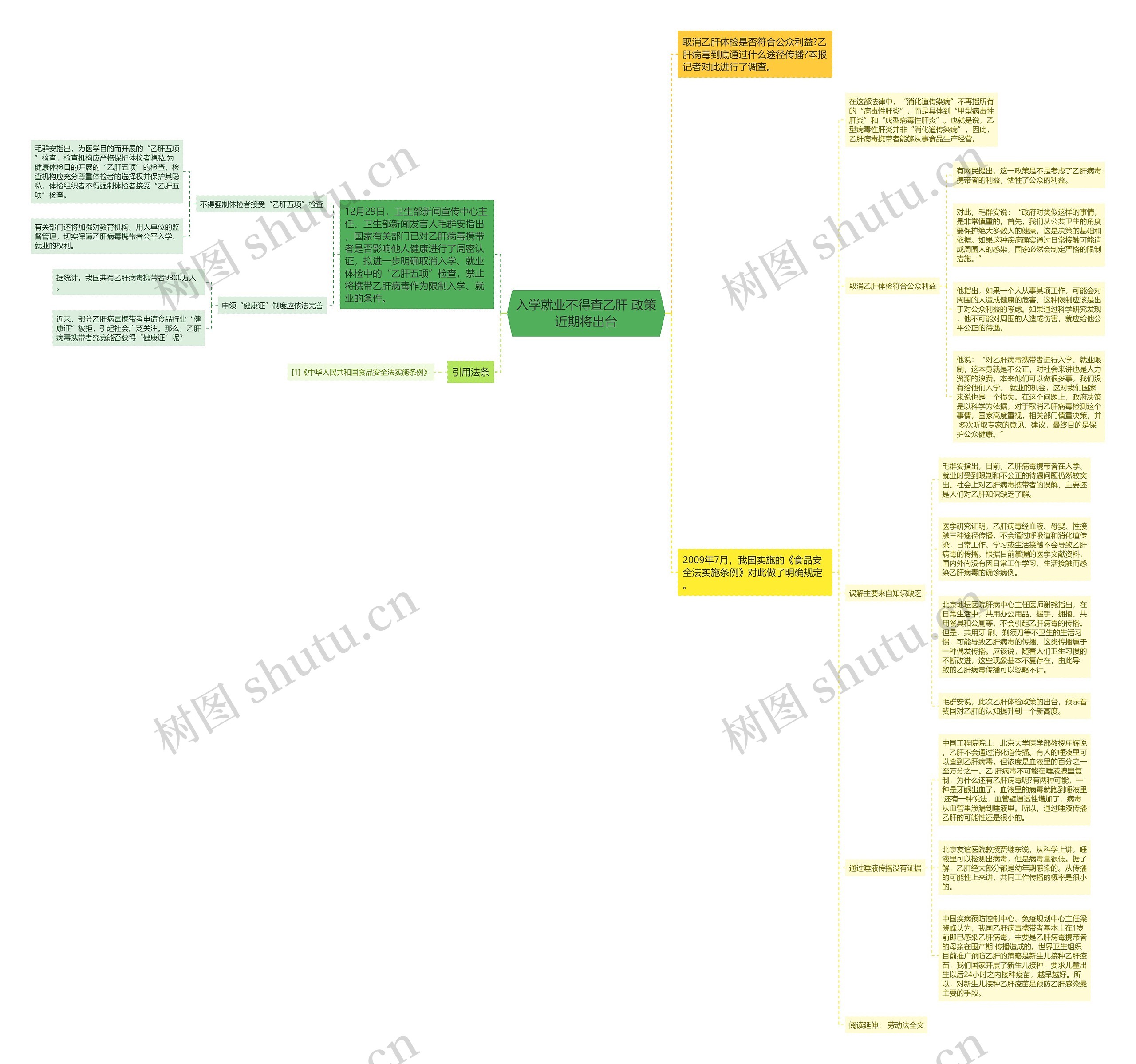 入学就业不得查乙肝 政策近期将出台思维导图