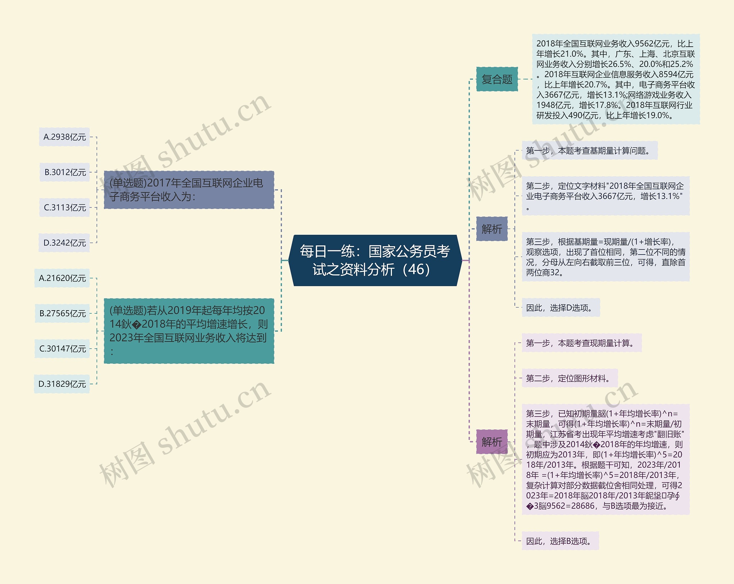 每日一练：国家公务员考试之资料分析（46）