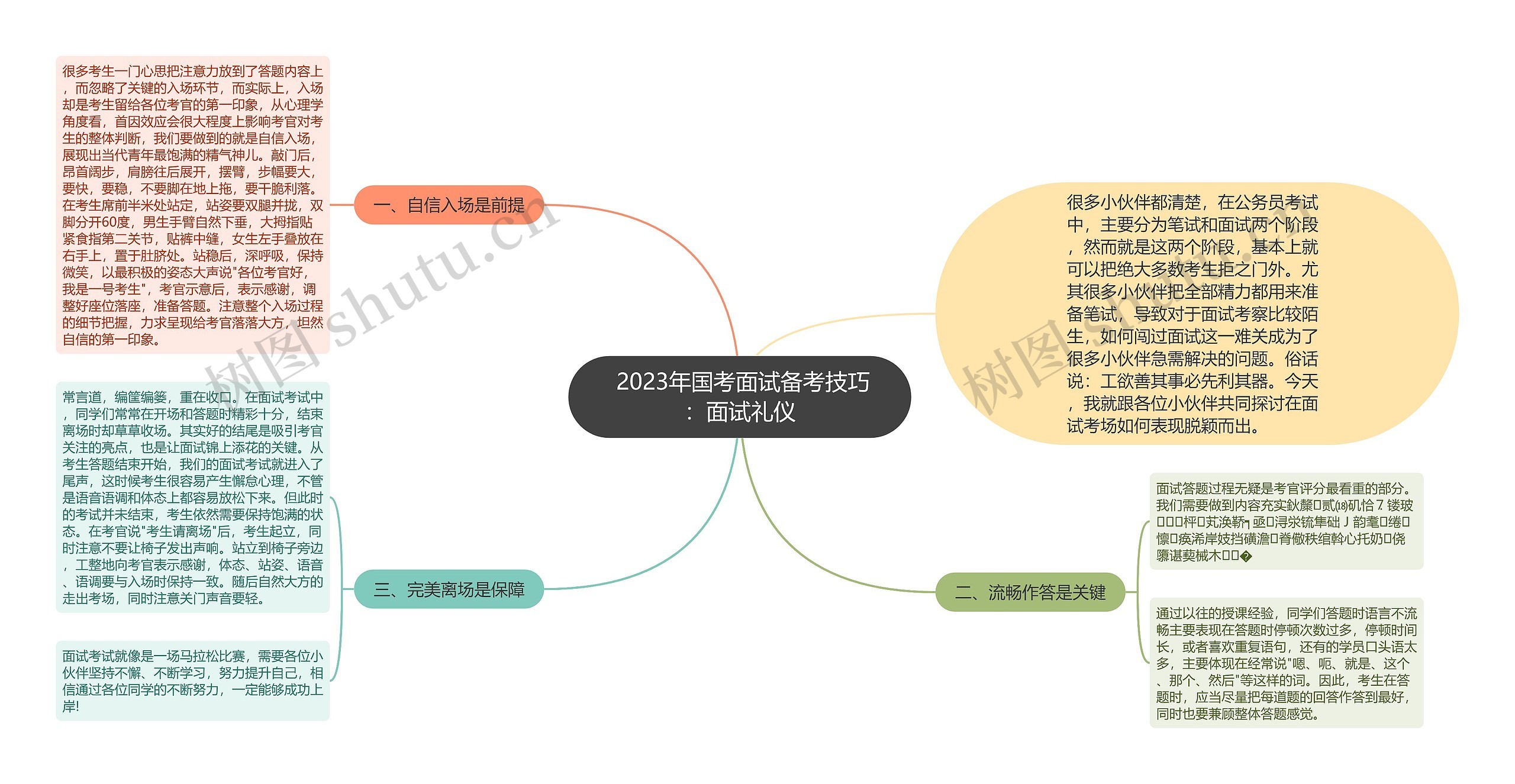  2023年国考面试备考技巧：面试礼仪