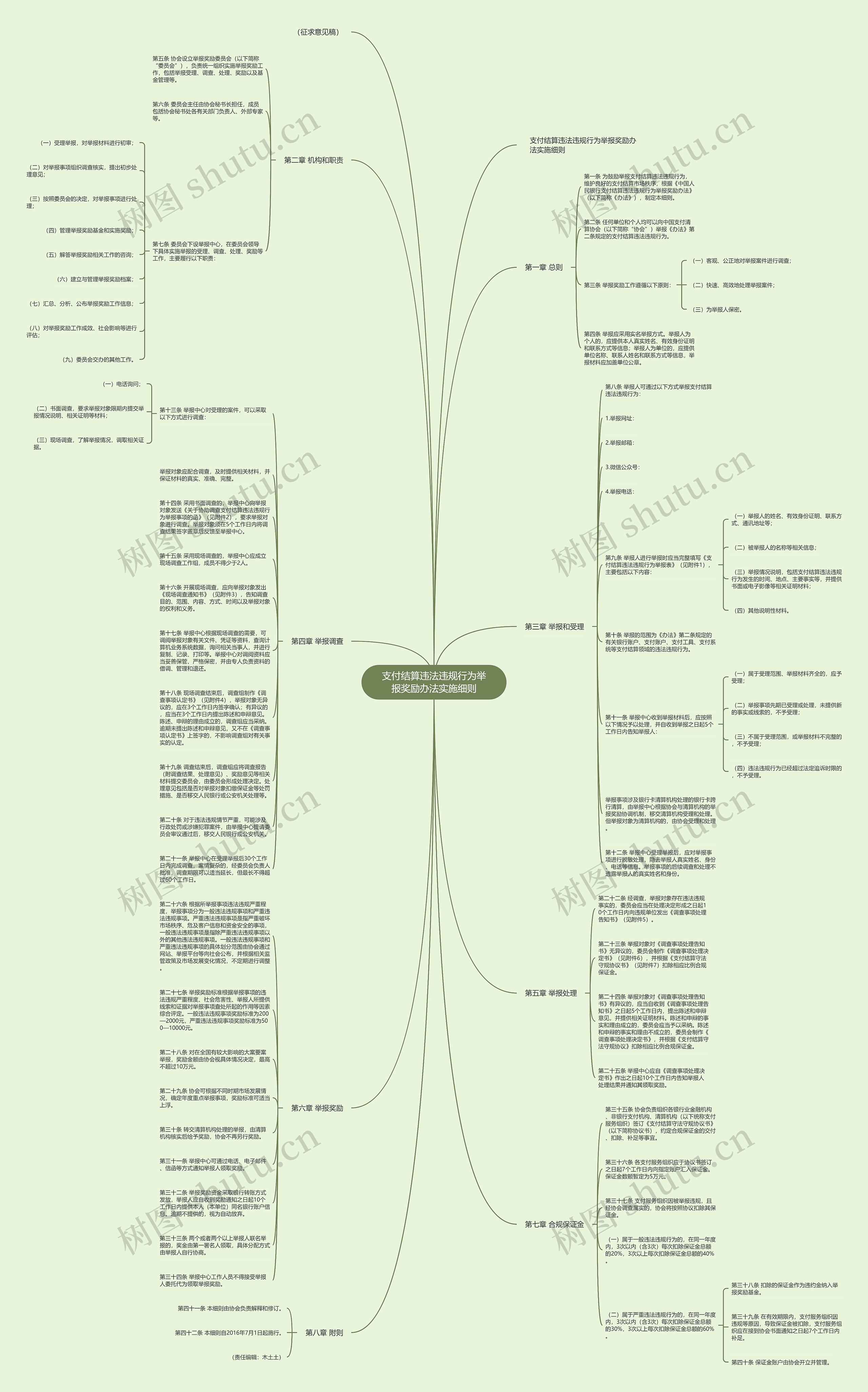 支付结算违法违规行为举报奖励办法实施细则思维导图