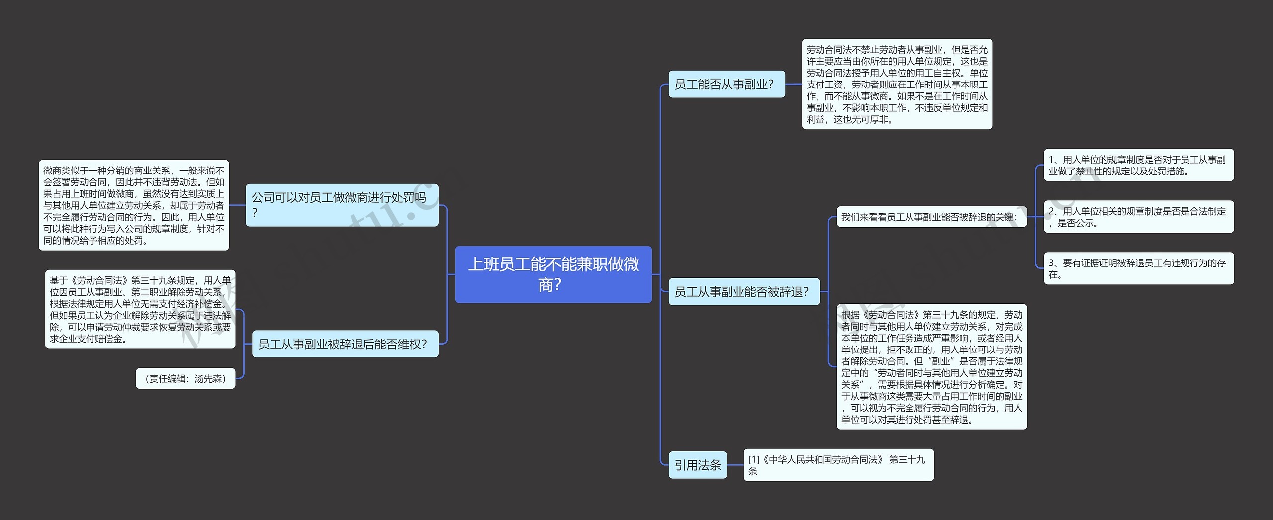 上班员工能不能兼职做微商？