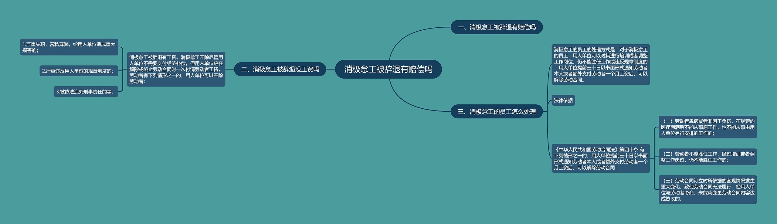 消极怠工被辞退有赔偿吗