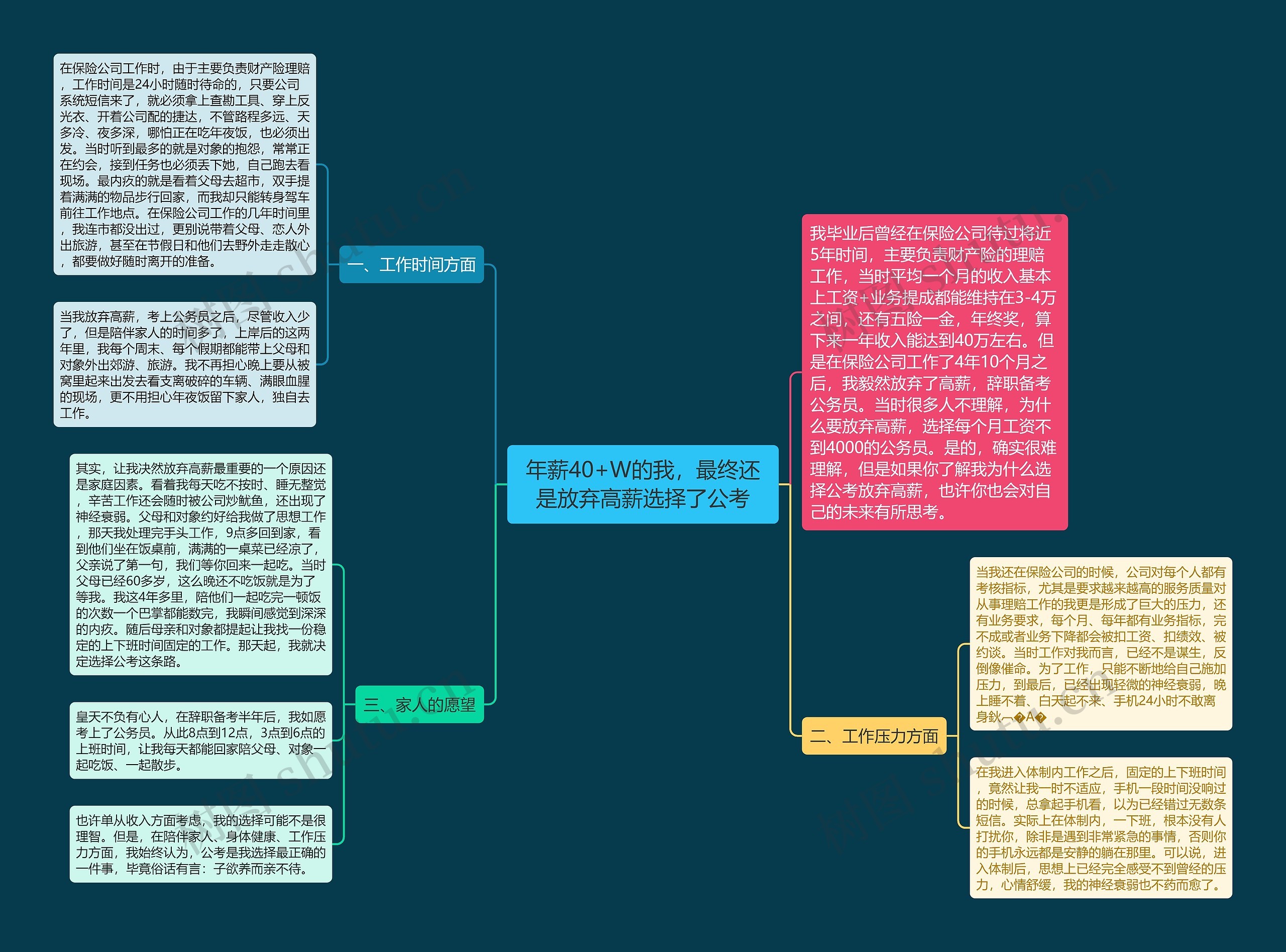 年薪40+W的我,最终还是放弃高薪选择了公考 年薪40+W的我,最终还是放弃高薪选择了公考